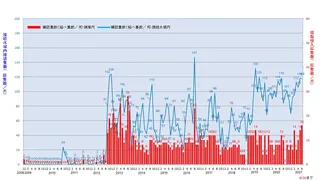 中国の領海侵犯は2012年から始まりその原因は？ - 国有化から顕在化した尖閣諸島問題