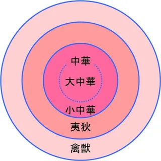 歴史を見れば台湾より