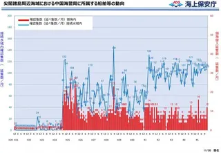 台湾有事は尖閣有事 