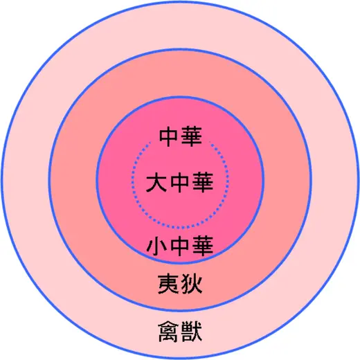 歴史を見れば台湾より韓国の方が中国と密接な関係
