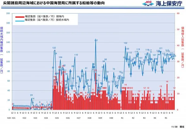 台湾有事は尖閣有事 - 否定しなかった中国軍中将、その論拠は台湾次第と言う責任転嫁